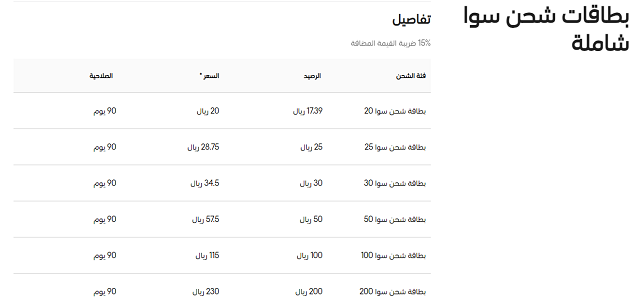 طريقة شحن بطاقة سوا